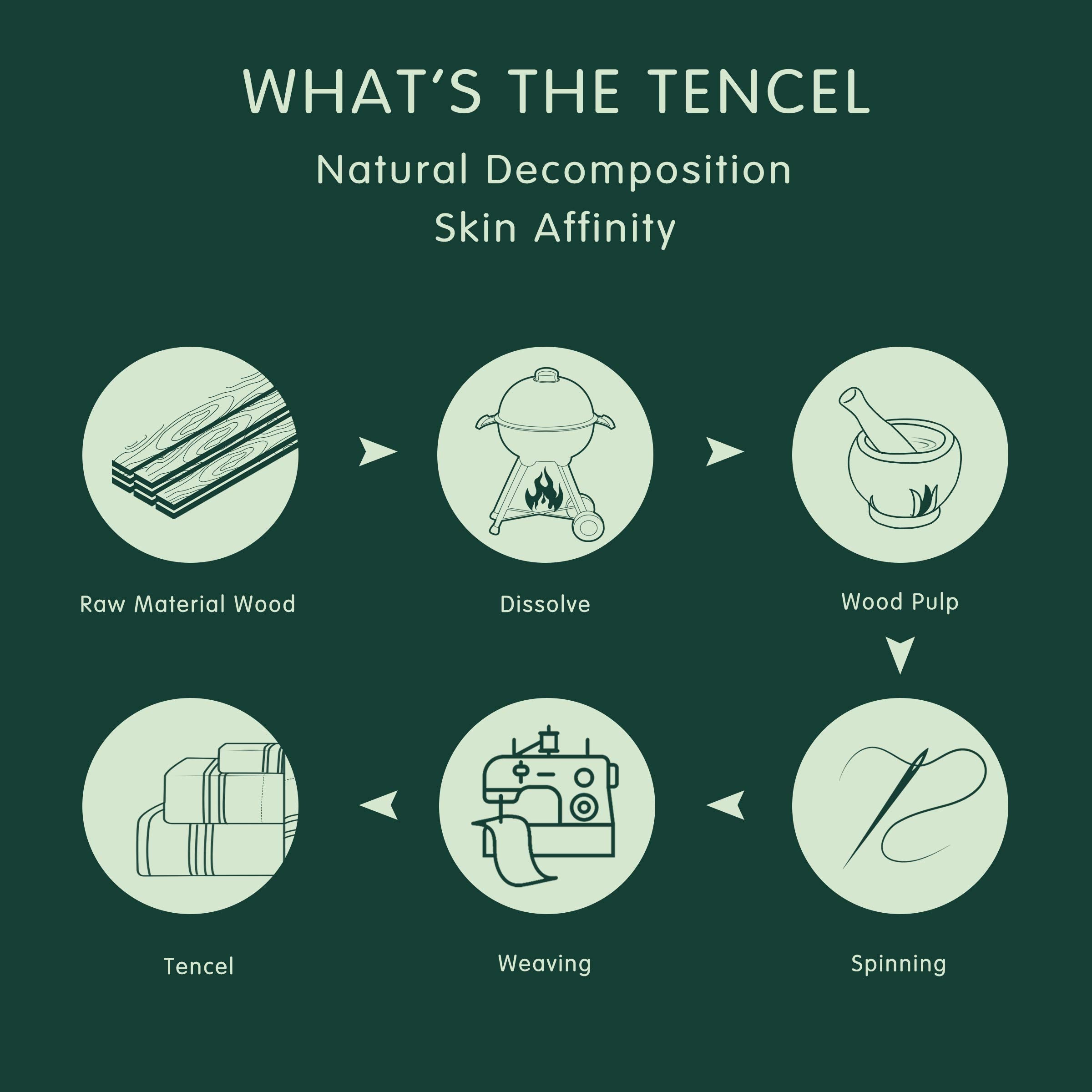 Luxury Cotton Bed Sheet Set - 4-Piece Full Bedding Sets with Tencel Fitted, Flat Sheet & Pillowcases - Deep Pocket for Easy Mattress Coverage