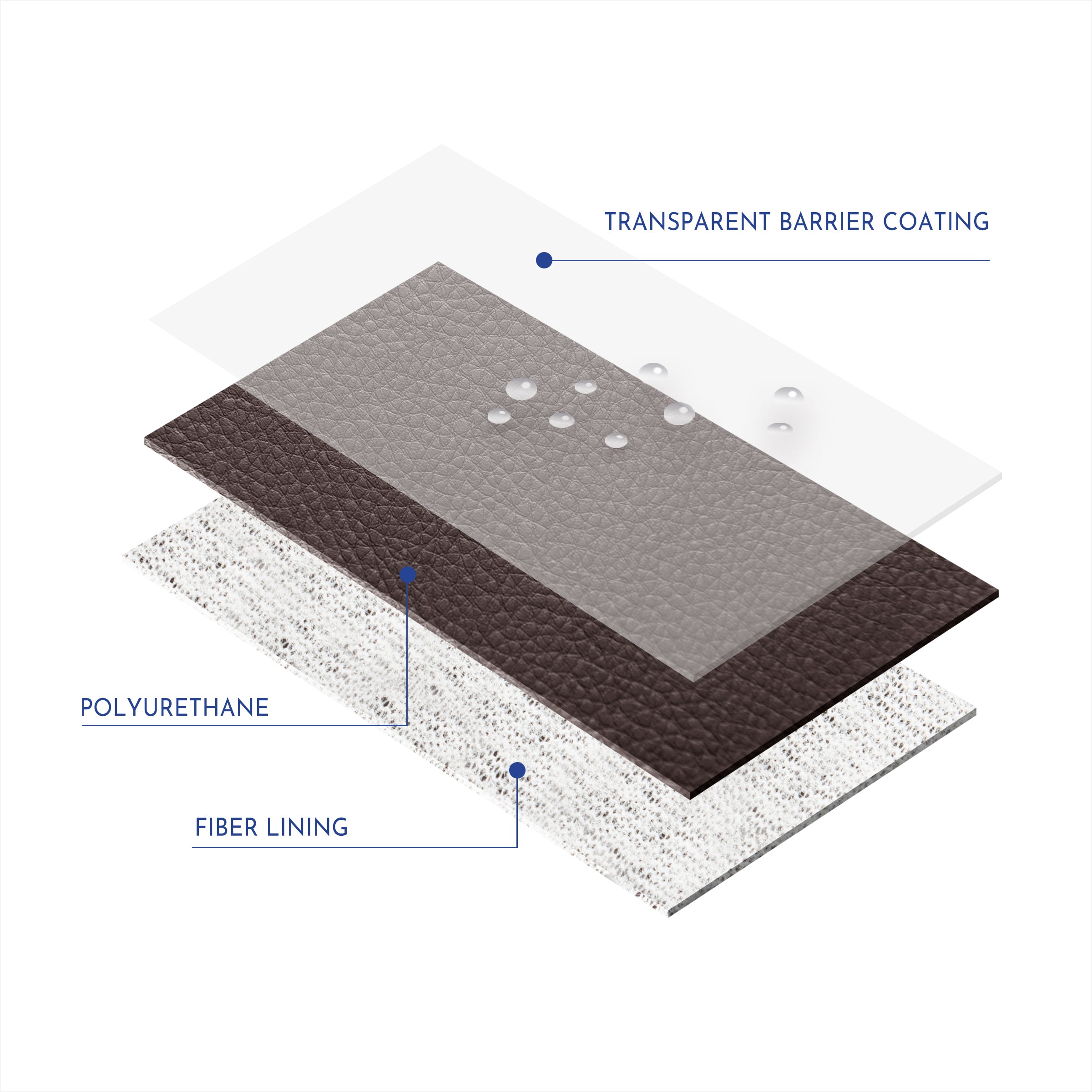 Subrtex Modern Upholstered PU Leather Dining Chairs, Set of 2